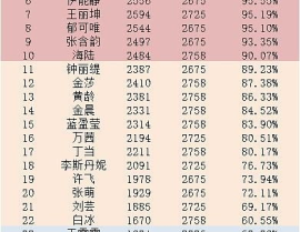 娱乐圈吃瓜小组名单表,揭秘明星幕后故事