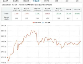 中邮成长基金净值590002今日净值,今日表现如何？”