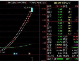 恒立实业股票,01393，最新价0.060港元，涨跌幅0.00%