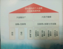 中国平安行销,数字化保险服务新篇章
