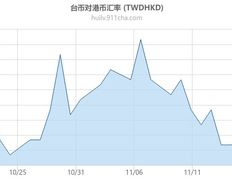 台币汇率查询,掌握最新兑换比例与走势