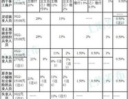 2013年上海社保缴费基数,2013年上海社保缴费基数解析与影响