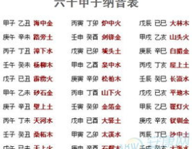 天干地支算命,探寻命运与人生的神秘密码