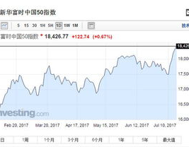 新华富时a50指数行情,最新价9338.52点”